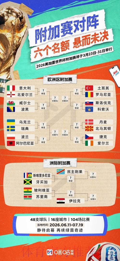 2026世界杯小组赛积分分析