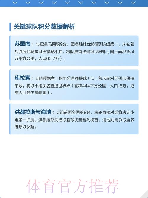 2026世界杯小组赛积分分析