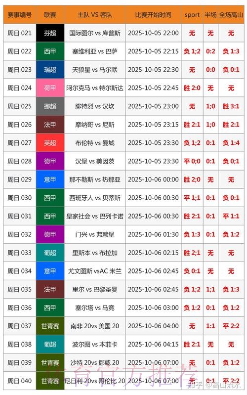 世界杯比分是否免费