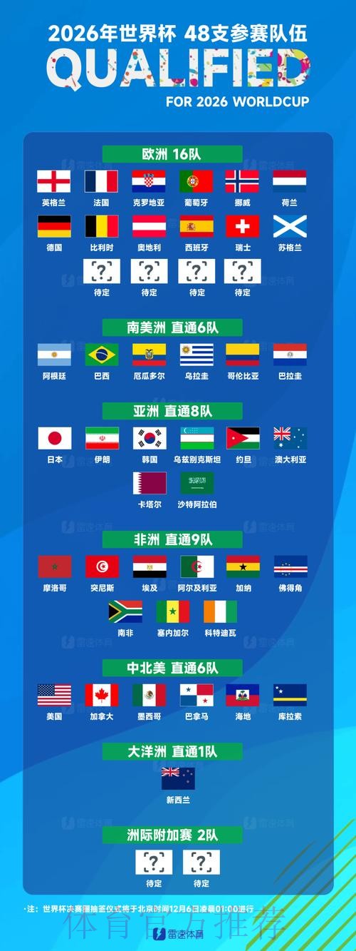 世界杯球队名单哪里看 世界杯球队名单哪里看