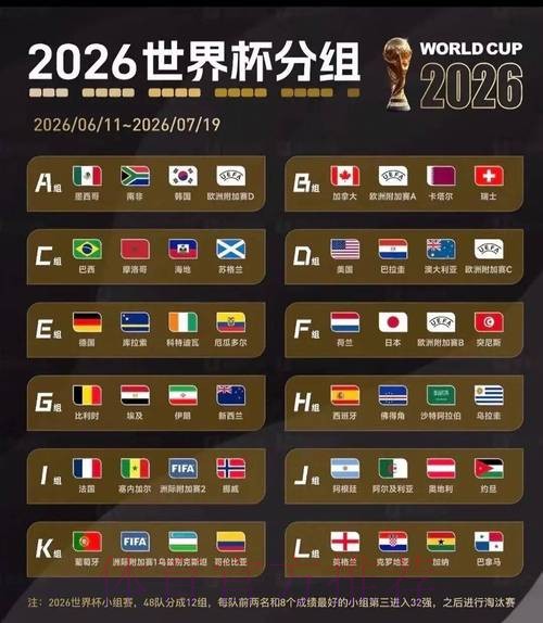 2026世界杯小组赛积分在哪里看 2026世界杯小组赛积分在哪里看