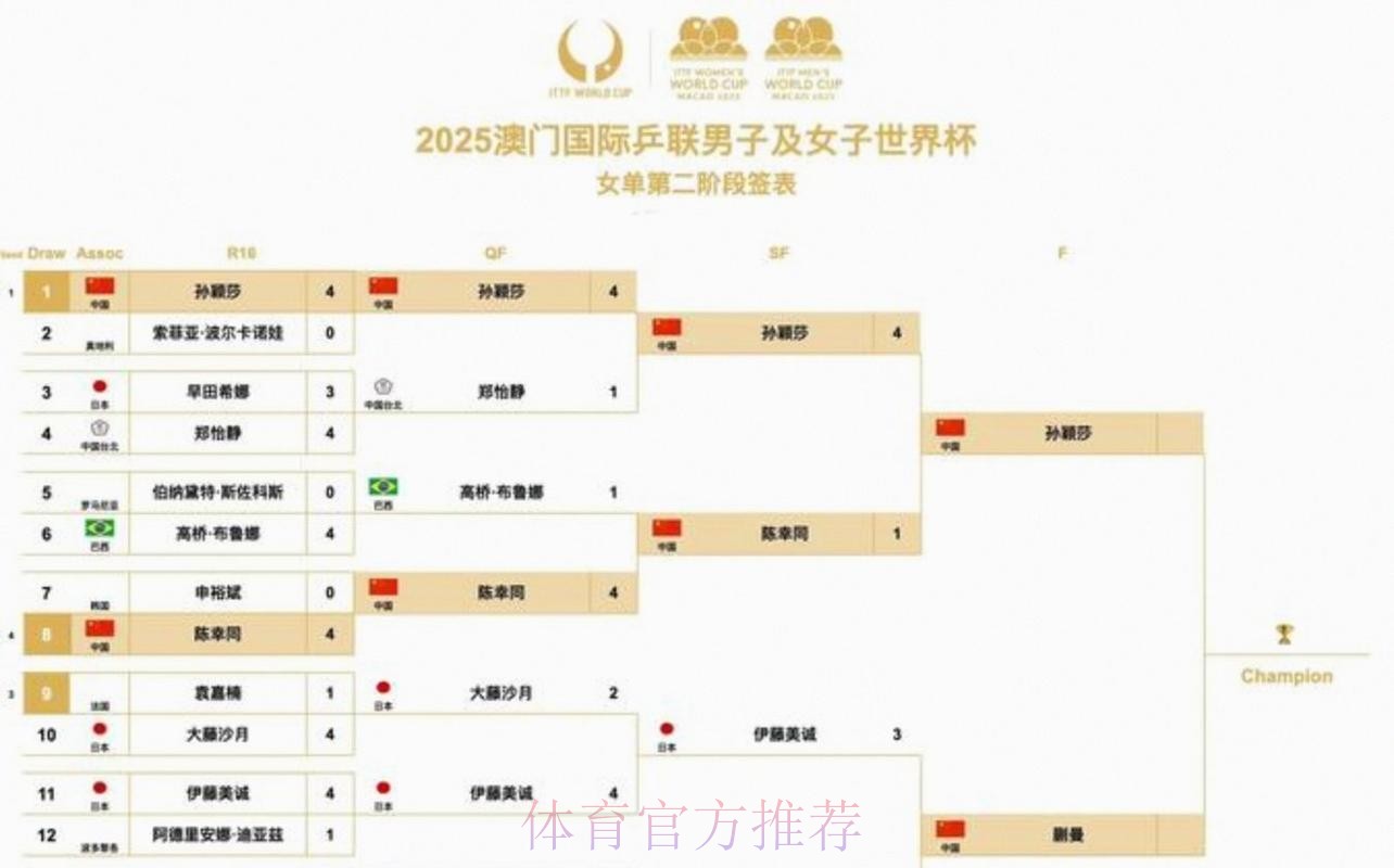2026美加墨世界杯小组赛赛程下载