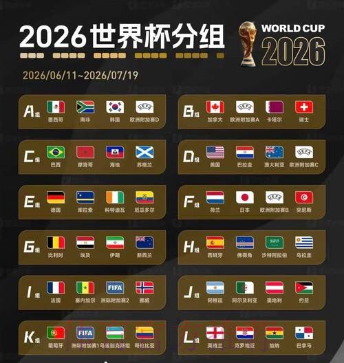 2026美加墨世界杯预测分析今日