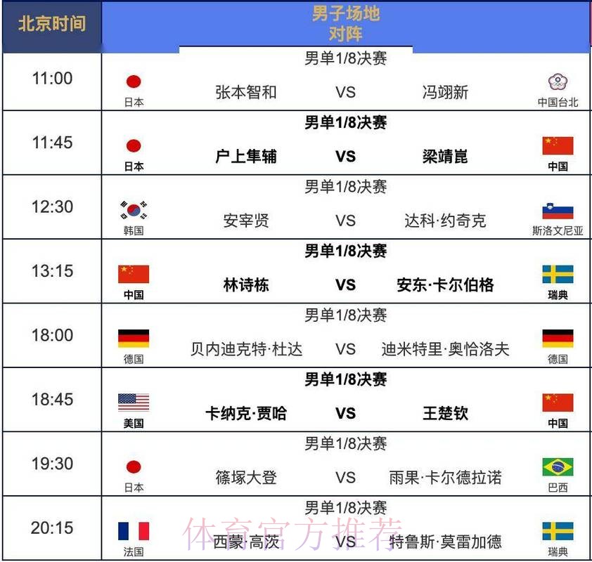 世界杯赛程什么时候开始