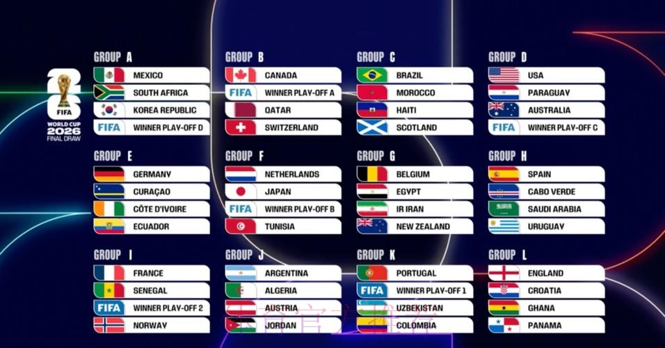 2026美加墨世界杯预测分析高清