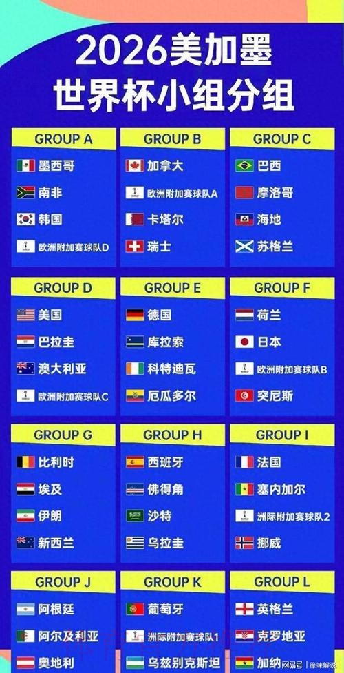 2026美加墨世界杯强队排名更新