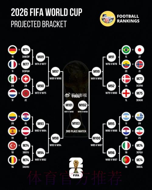 世界杯预测技巧入口地址